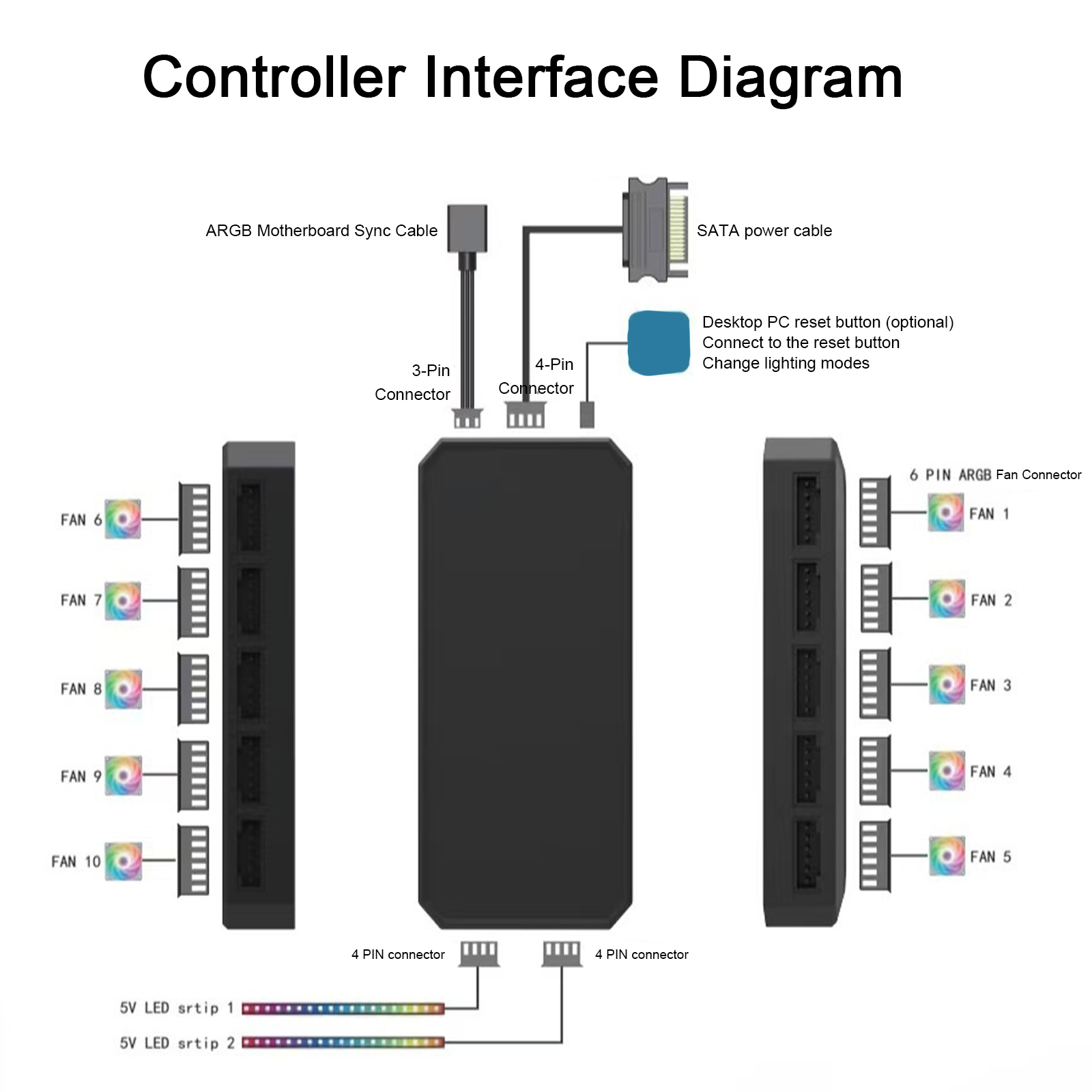 ตัวควบคุมพัดลมคอมพิวเตอร์ RGB  - Case Fan Controller บทวิจารณ์และราคา